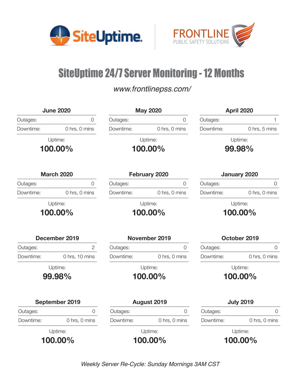 Advertised Server Uptime